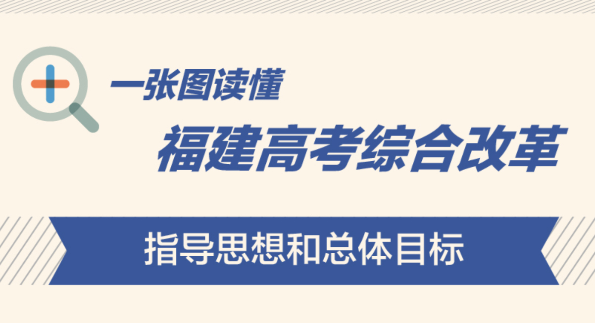 一張圖讀懂福建高考綜合改革